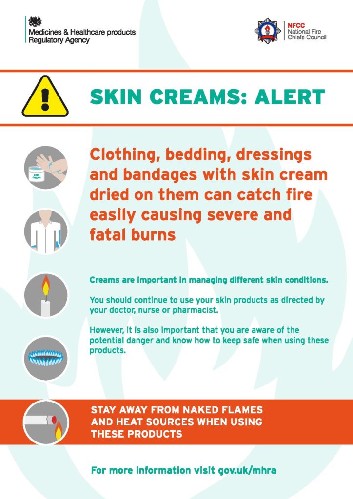 Skin cream advice poster